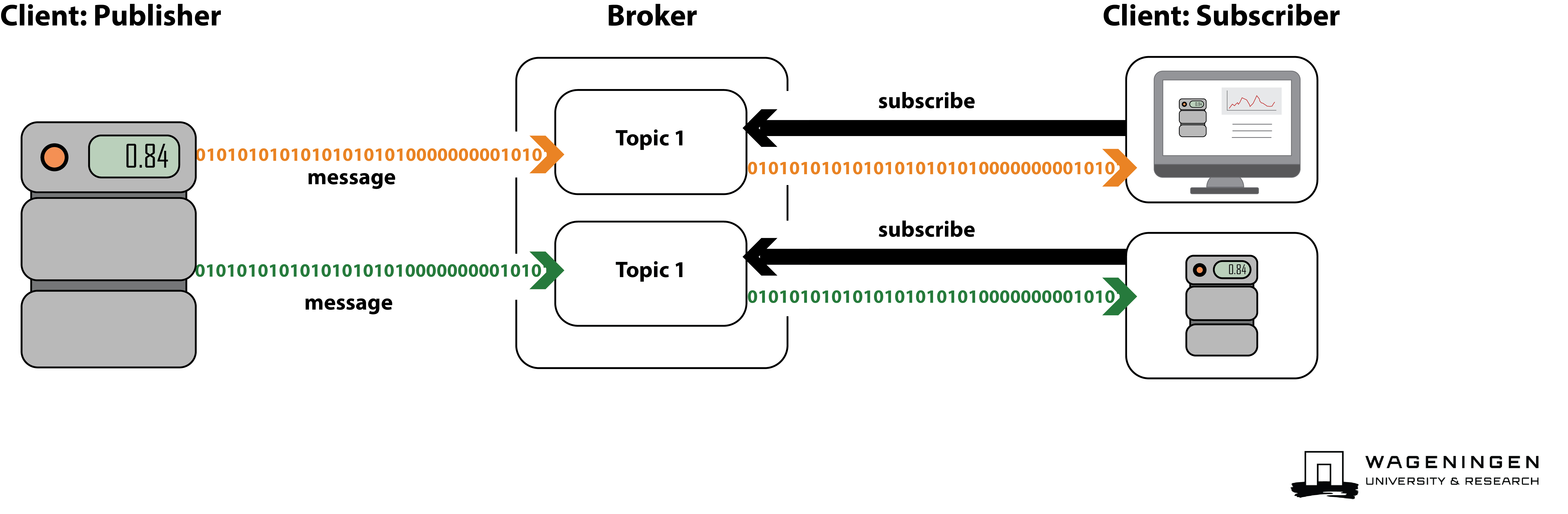 MQTT infographic