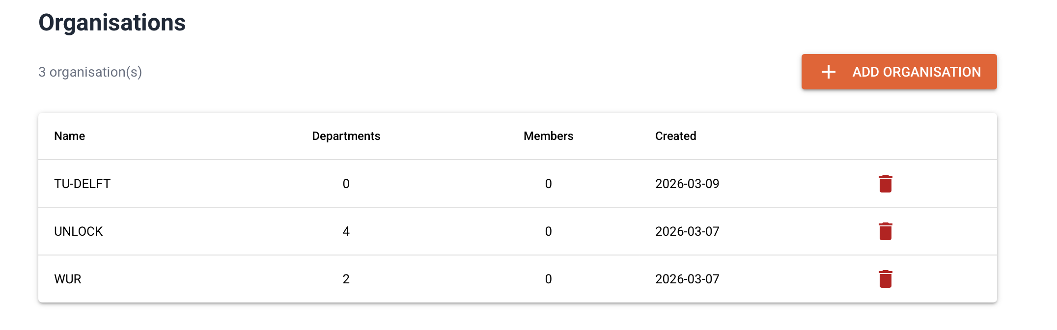 Organisations overview