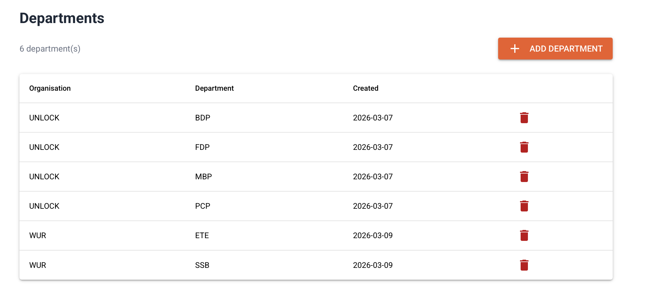 Departments overview